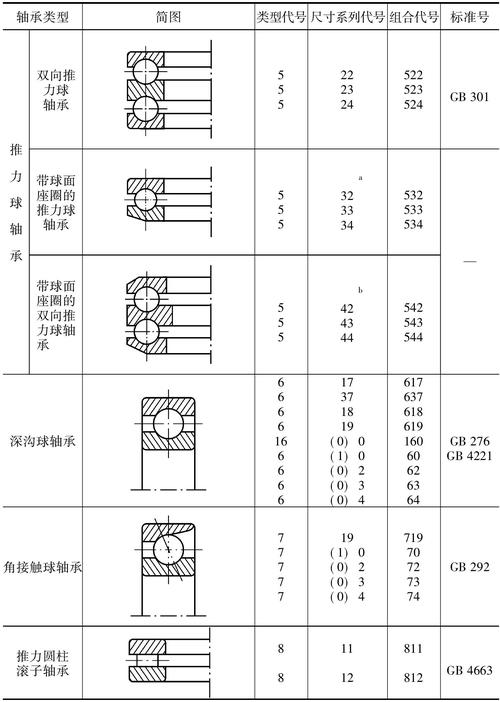 深沟球轴承
